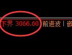 燃油:试仓低点,精准展开振荡洗盘