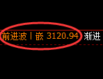 燃油:试仓低点,精准展开振荡洗盘