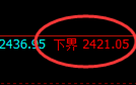 甲醇：试仓低点，精准展开强势反弹