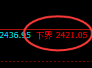 甲醇：试仓低点，精准展开强势反弹