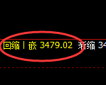 沥青:日线高点,精准展开直线跳水