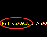 甲醇:4小时低点,精准展开振荡回升