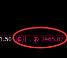 甲醇:4小时低点,精准展开振荡回升
