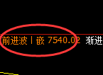 聚丙烯:回补高点,精准展开冲高回落