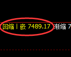 聚丙烯:回补高点,精准展开冲高回落