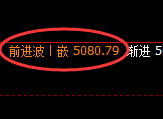 液化气:4小时高点,精准展开直线跳水