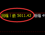 液化气:4小时高点,精准展开直线跳水