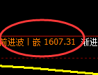 纯碱:4小时周期,精准展开振荡洗盘