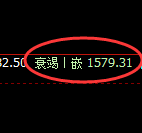 纯碱:4小时周期,精准展开振荡洗盘