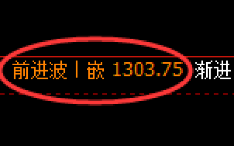 玻璃：回补高点，精准展开快速回落