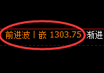 玻璃:回补高点,精准展开快速回落