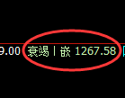 玻璃:回补高点,精准展开快速回落