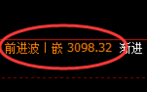 燃油：日线高点，精准展开大幅极端回落