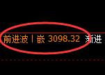 燃油:日线高点,精准展开大幅极端回落