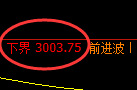 燃油:日线高点,精准展开大幅极端回落