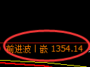 焦煤:4小时高点,精准展开单边快速回落