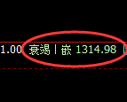 焦煤:4小时高点,精准展开单边快速回落