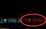 纸浆:试仓低点,精准展开极端回升