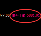 纸浆:试仓低点,精准展开极端回升