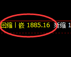 尿素:日线低点,精准展开强势回升
