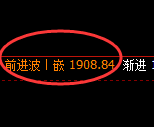 尿素:日线低点,精准展开强势回升