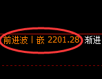 菜粕:日线高点,精准展开冲高回落