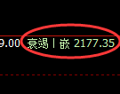 菜粕:日线高点,精准展开冲高回落