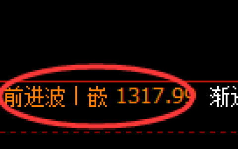 玻璃：4小时周期，精准展开振荡洗盘