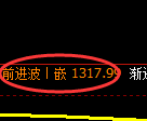 玻璃:4小时周期,精准展开振荡洗盘