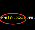 玻璃:4小时周期,精准展开振荡洗盘