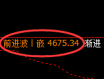 乙二醇:4小时周期,精准展开进一步振荡洗盘
