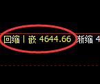 乙二醇:4小时周期,精准展开进一步振荡洗盘