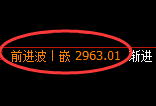 豆粕:日线高点,精准展开快速冲高回落