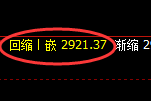 豆粕:日线高点,精准展开快速冲高回落