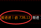 铁矿石:试仓低点,精准展开极端回升