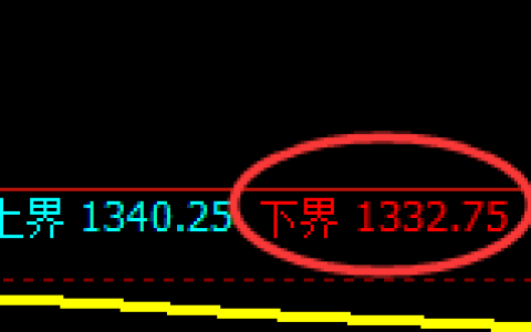 焦煤：试仓低点，精准展开极端振荡回升