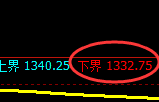 焦煤:试仓低点,精准展开极端振荡回升