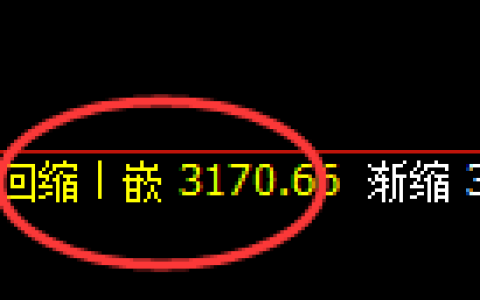 螺纹：日线低点，精准展开极端强势回升