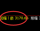 螺纹:日线低点,精准展开极端强势回升