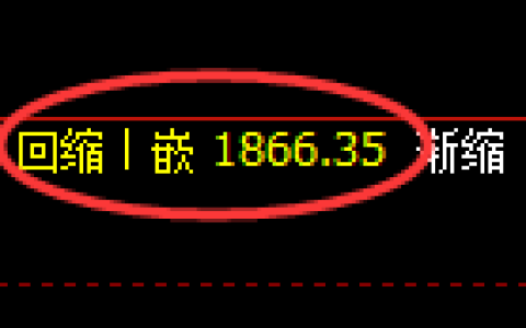焦炭：4小时低点，精准展开振荡回升