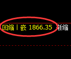 焦炭:4小时低点,精准展开振荡回升