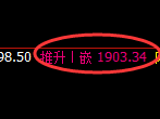 焦炭:4小时低点,精准展开振荡回升