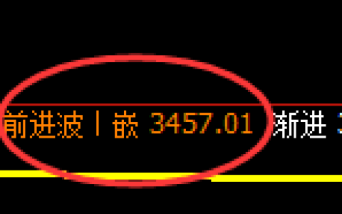 沥青：4小时高点，精准展开极端快速回落