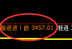 沥青:4小时高点,精准展开极端快速回落