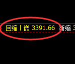 沥青:4小时高点,精准展开极端快速回落
