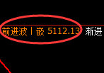 液化气:回补高点,精准展开大幅冲高回落