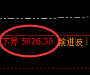 液化气:回补高点,精准展开大幅冲高回落