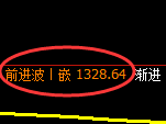 玻璃:4小时高点,精准展开振荡回落