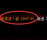 纯碱:回补高点,精准展开快速回落