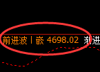 乙二醇:4小时高点,精准展开单边极端回落